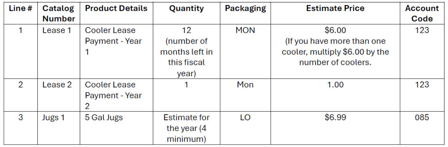 Requisition setup grid